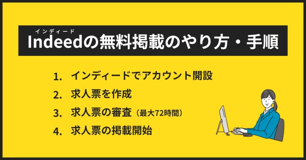 インディード無料掲載のやり方・手順