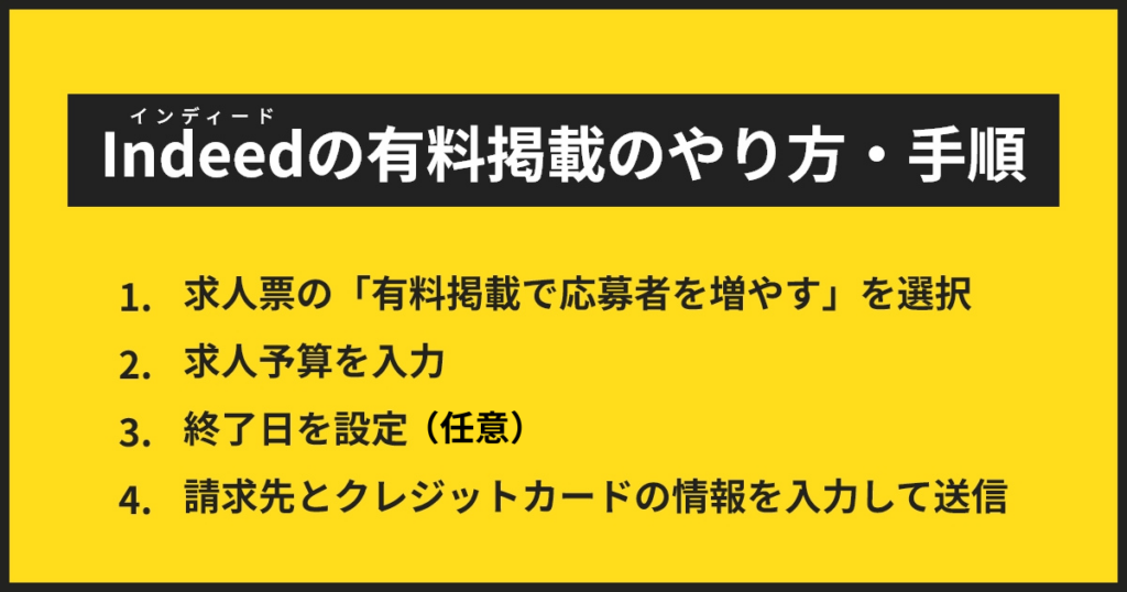 インディード有料掲載のやり方・手順