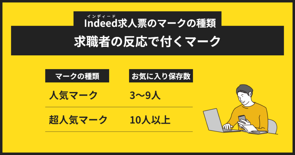 インディード人気マーク・超人気マークの付き方