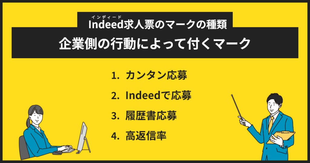 インディードのマーク企業側の行動によって付くマーク