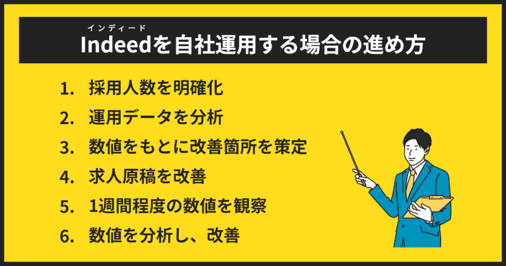 115-01_インディードを自社運用する場合の進め方