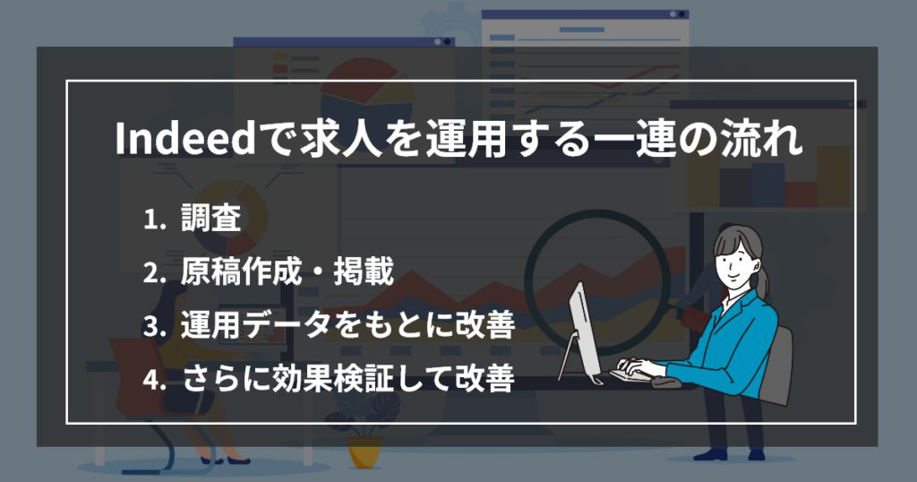 115-03_インディードで求人を運用する一連の流れ