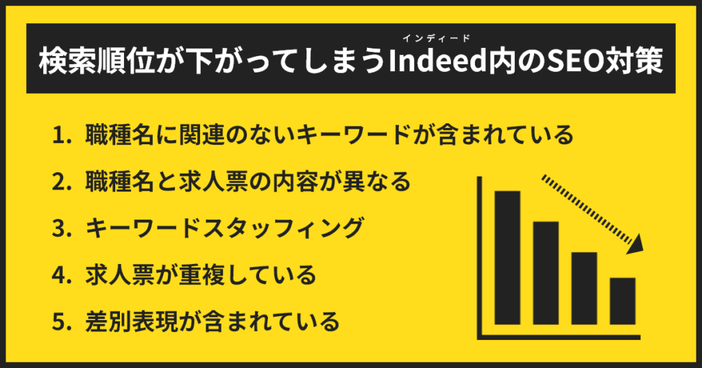 検索順位を下げられるインディード内のSEO対策