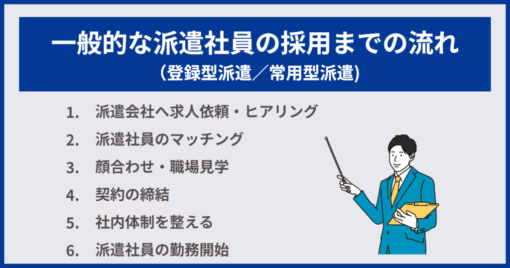 一般的な派遣社員の採用までの流れ