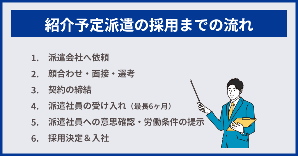 紹介予定派遣の採用までの流れ