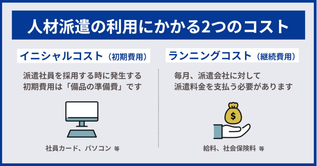 人材派遣の利用にかかる2つのコスト