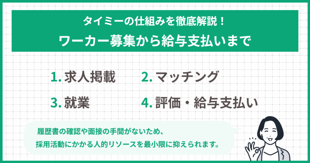 タイミーの仕組みを徹底解説！ワーカー募集から給与支払いまで