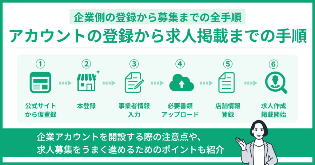 企業アカウントの登録から求人掲載までの手順