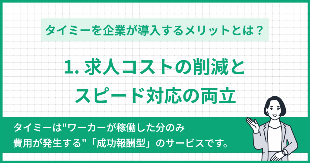 ①求人コストの削減とスピード対応の両立